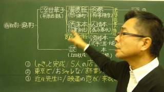 語呂合わせ日本史〈ゴロテマ〉61(近世16/文学史12/寛政期文学弾圧)