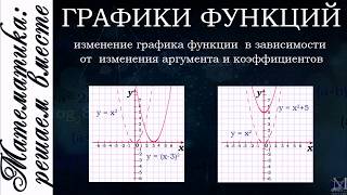 Как меняется график функции при изменении свободного слагаемого и аргумента. Шпаргалка (без звука).