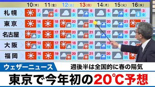 週後半は全国的に春の陽気 東京では今年初めて20℃に達する予想