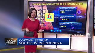 Corona 'Setrum' Sektor Listrik Indonesia