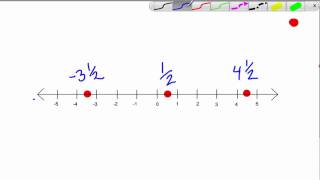Real numbers and the number line - N3