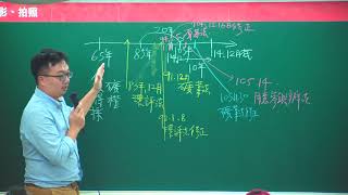 保成司律 – 107律師二試解題講座 – 行政法