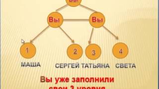 RedeX - Как быстро закрыть площадки и Заработать!