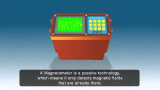 Magnetic Surveying