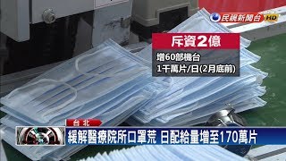 實名制至少延至2月底 經部增產緩解口罩荒－民視新聞