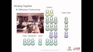 Implementing the Mobile Messaging Gateway for Velti