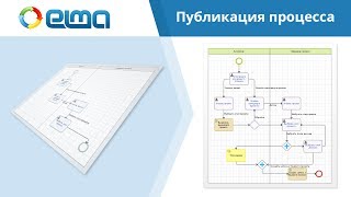 Публикация бизнес-процесса в системе ELMA