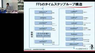 CMSI計算科学技術特論B 第5回 (2014/05/15)