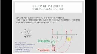 Финансовая математика, часть 20. Индекс доходности (PI)