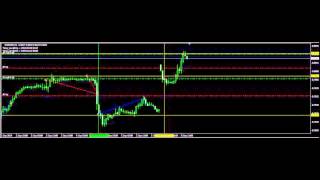 Торговый советник. Атс F0618. Пример работы на EUR/GBP.