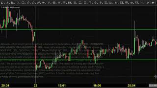 MCX NICKEL TRADING TECHNICAL ANALYSIS AUG 23 2019 TAMIL CHENNAI TAMIL NADU INDIA
