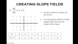 Topic 49-Direction/Slope Fields