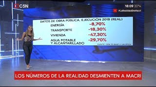 Los números de la realidad desmienten el discurso de Macri en la apertura de sesiones ordinarias