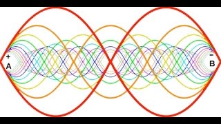Эффект резонанса из передачи Галилео