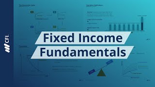 Fixed Income Fundamentals - Course | Corporate Finance Institute