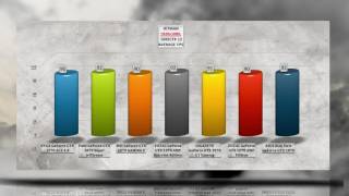 BEST GTX 1070 BENCHMARK - CUSTOM CARDS COMPARED – ASUS vs GIGABYTE vs MSI vs EVGA vs ZOTAC vs PALIT