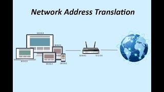 Configuration Router NAT Mikrotik