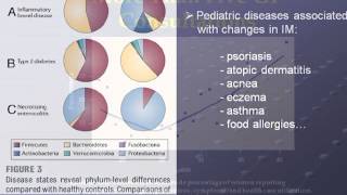 Nutrition Through the Ages: From Paediatrics to Teens to Pregnant Women and Aging Adults