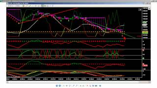Indicators for NinjaTrader