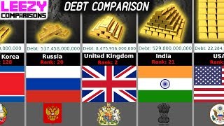 Country DEBT COMPARISON ALL 190 Countrys | LeeZY Comparisons