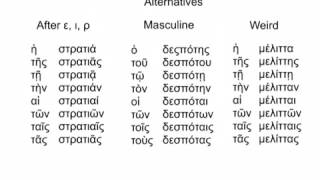 Greek First Declension