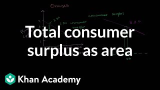 Total consumer surplus as area | Microeconomics | Khan Academy