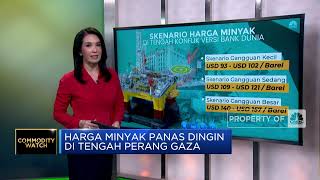 Harga Minyak Panas Dingin di Tengah Perang Gaza