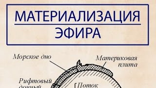 Примеры материализации эфира в вещество, снятые на видео