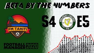 FM20 - By The Numbers - S4 EP5 - Belfast Celtic - Beating Banbridge?