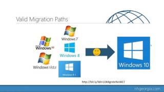 Moving User Profiles and Data in Windows 10