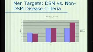 Dr Jonathan Metz | Gender Stereotypes Used in Diagnosis of Psychiatric Disorders in Women | 3/4