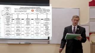 ИМЦ. Методическое видео пособие. Занятие 3. Карпачёв А.А.