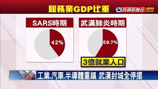 武漢肺炎疫情重創經濟 中國GDP恐面臨保5－民視新聞