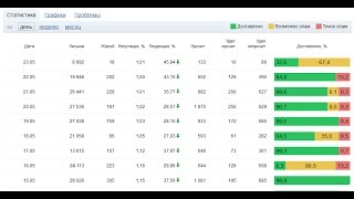 Как отправить 100К email сообщений || Email рассылка от Mr Chase