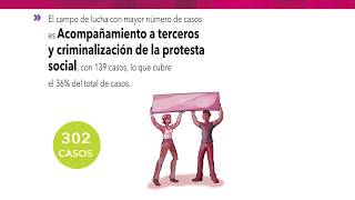2 Datos duros