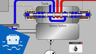 Pump Displacement Control Basics
