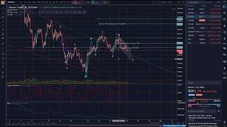 Bitcoin - Sideways Price Action - Key Levels - Technical Analysis - Elliott Wave Theory