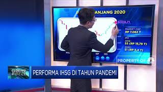 Performa IHSG di Tahun Pandemi