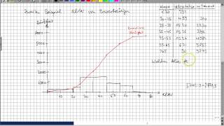 Quantile und Median