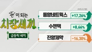 #수젠텍(253840)_돈 되는 급등락 종목(20200129)
