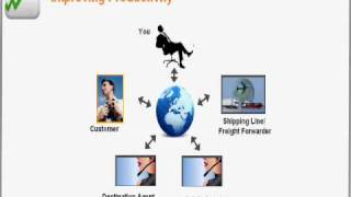 Introduction of the MoversPOE E-Tracking System
