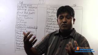 Final Account 1 Class XII (HSEB-Nepal) By Niranjan Rijal