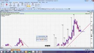 Scanning for the Best Stocks