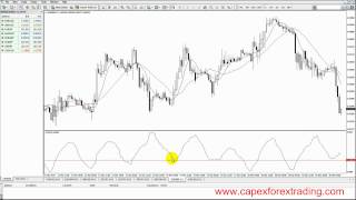 5.6 Trading Average True Range (ATR) instructions