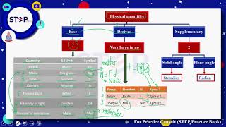 Introduction to Physics, Significant Figures