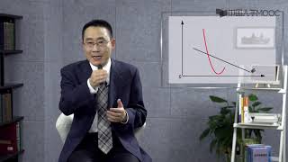 7.3垄断厂商的供给决策