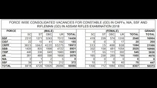 SSC GD| STATEWISE| VACANCY DISTRIBUTION| CHART| NAXAL\MILITANCH| BORDER DISTT| MALE\FEM|2019