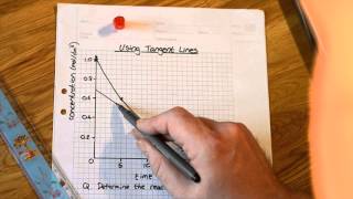 Flipped Classroom - Tangent Lines