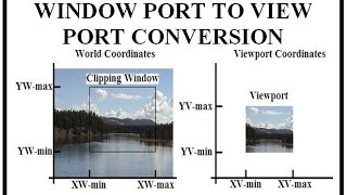 WINDOW PORT TO VIEW PORT CONVERSION