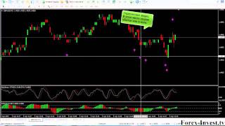 Лучший индикатор для бинарных опционов “60 Seconds Profits”